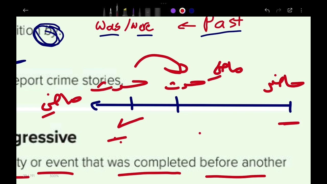 شرح قاعدة The Passive و Past Perfect and Past Perfect Progressive للصف الثاني ثانوي Mega Goal 2