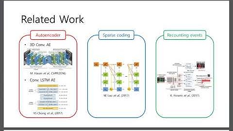 [논문미식회] CV303: Future Frame Prediction for Anomaly Detection – A New Baseline