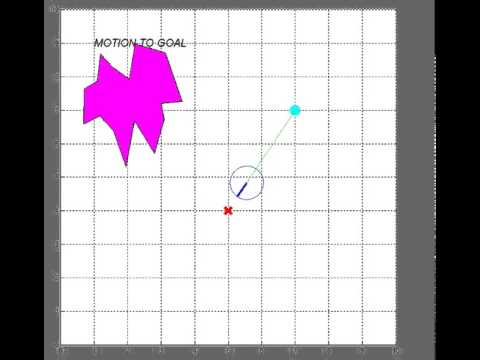 Tangent Bug Algorithm - Solution Exists  (No Obstacle)