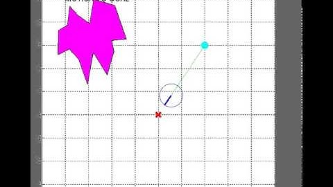 Tangent Bug Algorithm - Solution Exists  (No Obstacle)