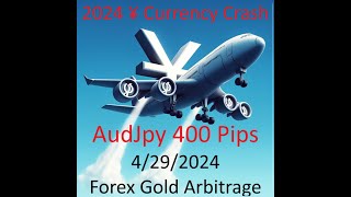 400 Pips  ¥ Currency Crash | Forex Gold Market Report