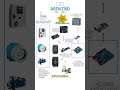 🔌 Arduino Meets Industry: How It Connects Modbus ⚙️#foryou #arduino #modbus #industrialautomation