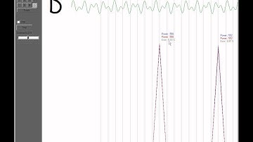 Test Goertzel algorithm for DTMF detection