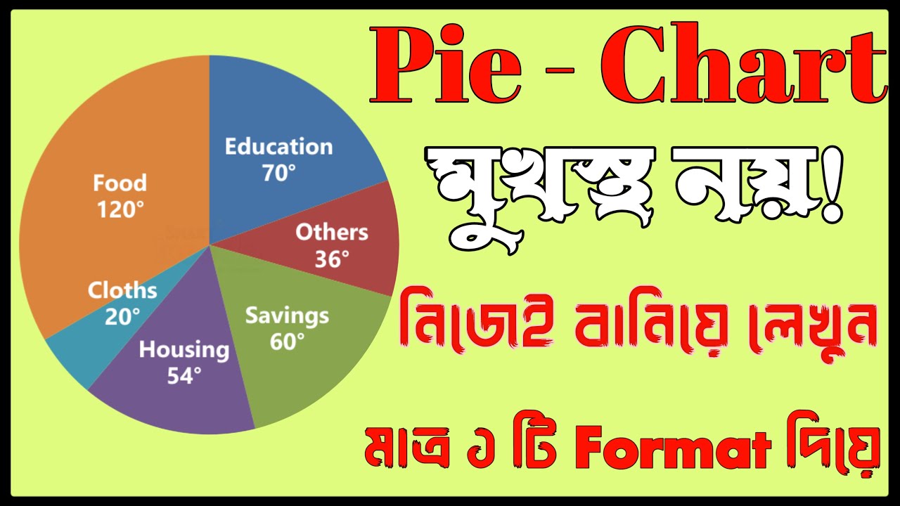 Pie Chart লেখার কৌশল মূখস্ত না করে নিজে বানিয়ে লিখো সঠিক নিয়মে Graph Chart Niyom