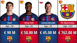 Value Market OF Barcelona Players