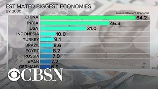 U.S. projected to fall as world