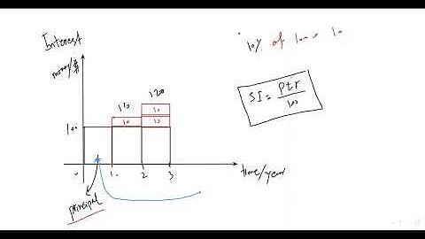 IGCSE Mathematics (0580) Lecture 1.8: Money and finance