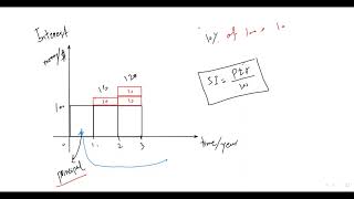 IGCSE Mathematics (0580) Lecture 1.8: Money and finance