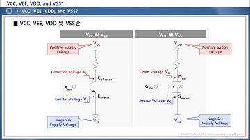 VCC, VEE, VDD, and VSS?