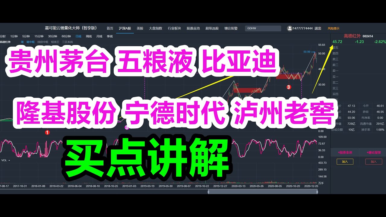 A股贵州茅台、五粮液、比亚迪、隆基股份、宁德时代、泸州老窖等，手把手教你回调中找买点！ #贵州茅台#宁德时代- YouTube