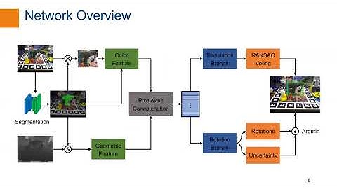 ICRA 2020: "Robust 6D Object Pose Estimation by Learning RGB-D Features"