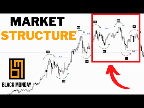 MARKET STRUCTURE NEDİR? SWING HIGH/LOW-BOS - CHoCH-WEAK HIGH/LOW- PRICE ACTION (MARKET YAPISI)-MSB