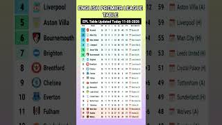 EPL Table Update Today! 🔥 Tottenham 1-1 Leeds | Arsenal 5 Points Clear!