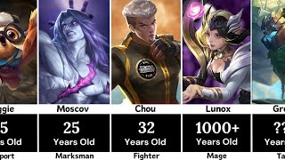 Revealing The Age Of Every Mlbb Heroes - Mobile Legends