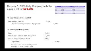 Sale of Plant Assets