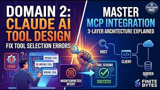 CCAR-F - Domain 2: Tool Design & MCP Integration Playbook