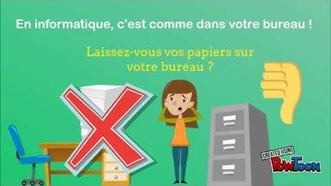 Différence entre un fichier et un dossier