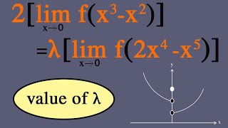 Finding a limit using an unique method!