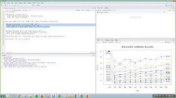 R01 Simple Forecasting and Time Series in R (Graphics)