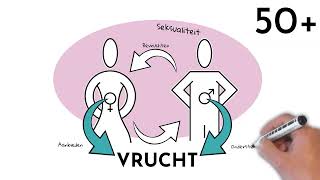 Man-Vrouw In Een Relatie