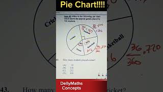 Pie Chart/Circle Graph CXC|CSEC P1 Maths #fast #fsa #gcse #cxcmaths #dellymathsconcepts #maths