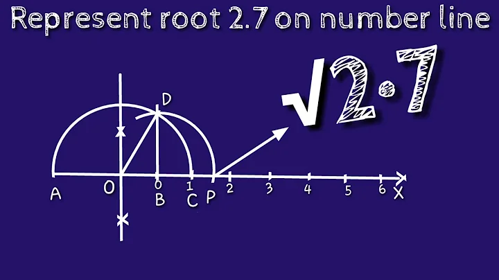 How to represent root 2.7 on number line.Locate root 2.6 on number line. shsirclasses.