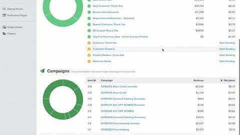 Klaviyo Dashboard Overview