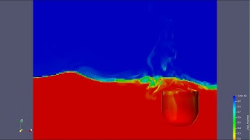Fluid structure interaction with Code Saturne. Vertical imposed movement