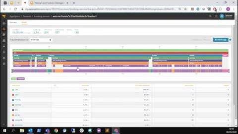 #WFHWebinar - SolarWinds AppOptics Webinar