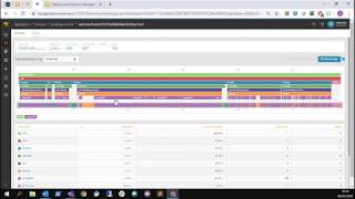 #WFHWebinar - SolarWinds AppOptics Webinar