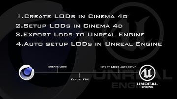 Auto LOD Setup and Export FBX from Cinema 4d to Unreal Engine