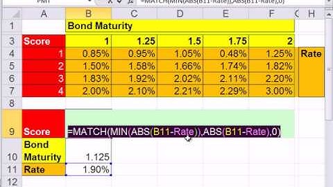 Excel Magic Trick 875: Lookup Bond Score Based On Years and Rate: 2-Way Lookup With Rounding