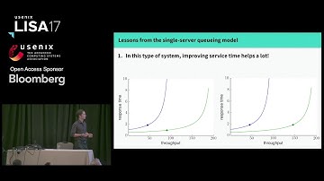 LISA17 - Queueing Theory in Practice: Performance Modeling for the Working Engineer