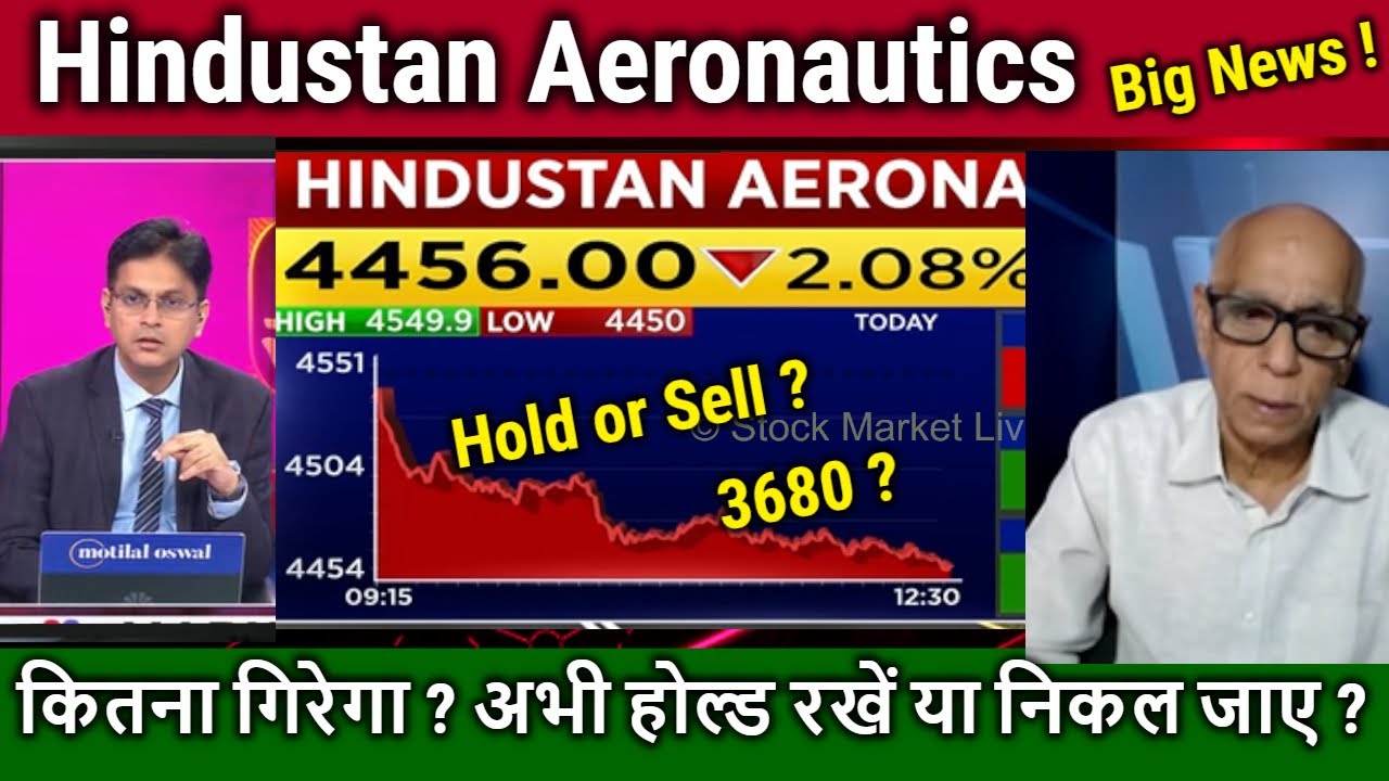 Hindustan Aeronautics stock analysis,hold OR SELL ? bel,HAL share ...