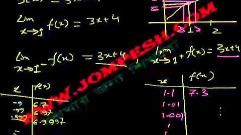 ক্যালকুলাস: ফাংশনের সীমার কড়াকড়ি | Limit পাঠ ৩