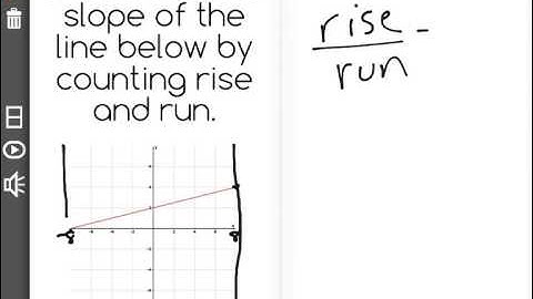 [8.EE.5-1.4] Use Graphs to Determine Slope - Common Core Standard
