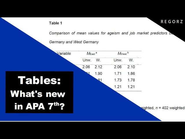 Tables Apa 7th Edition What Has