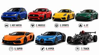 Every Sports Car Class Explained in 10 Minutes