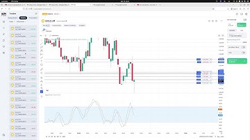 Session LIVE: Building a Python Forex/Crypto Algo Trader for MetaTrader. XAU/BTC/WTI