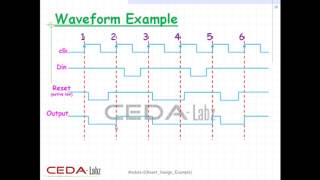 VLSI Designing -Verilog HDL tutorial by CEDA-Labz Module-2(Reset Design Examples)