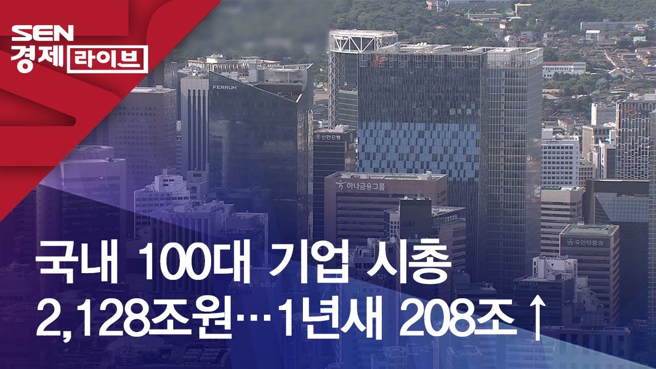 국내 100대 기업 시총 2,128조원…1년새 208조↑