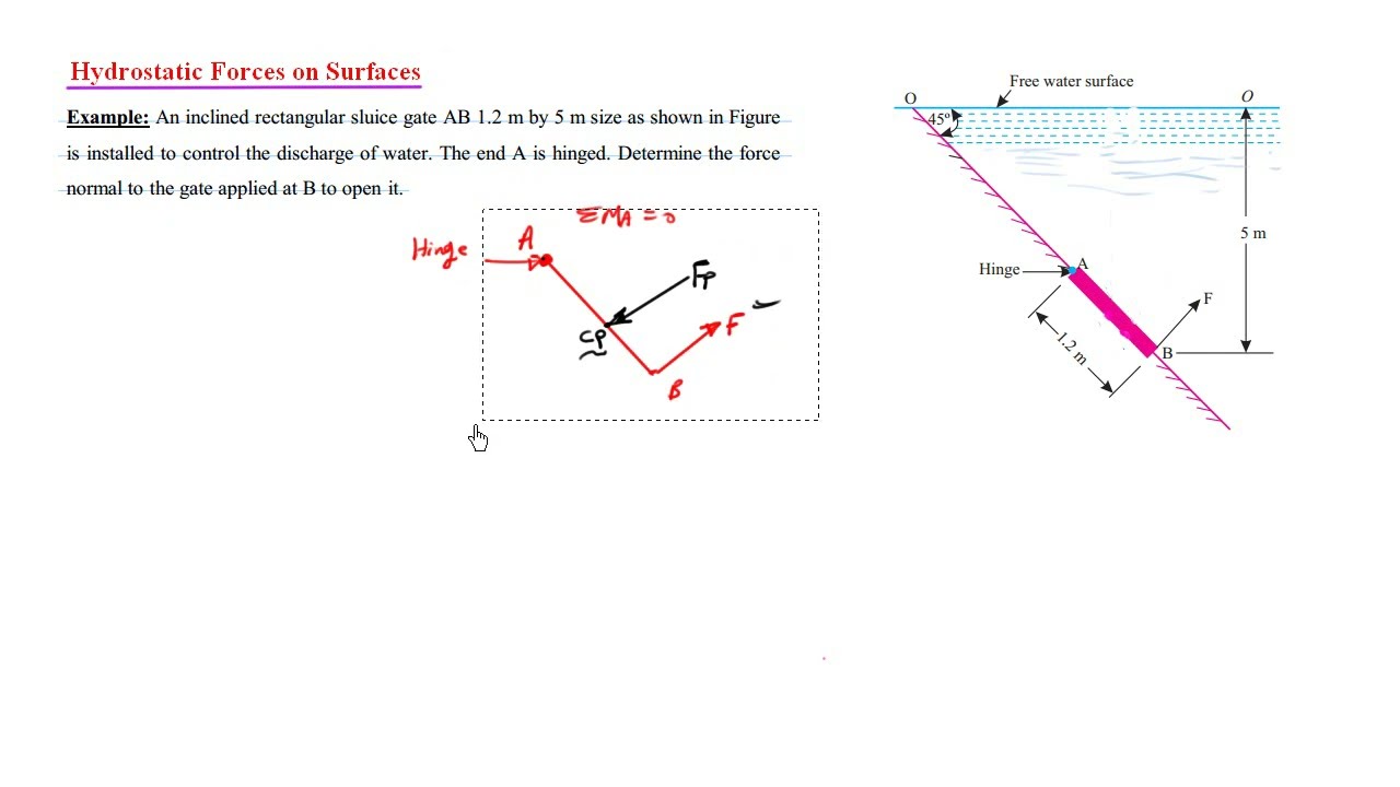محاضرة 18-القوى المؤثرة على السطوح (البوابات المائلة)ج/2   Hydrostatic  Forces on Surfaces (gates)