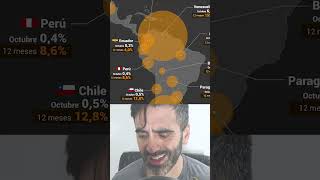 INFLACIÓN ARGENTINA VS CHILE, URUGUAY, PERÚ, BRASIL, MÉXICO, ETC