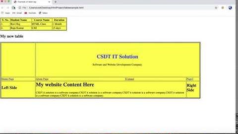 How to create layout in html? Html layout