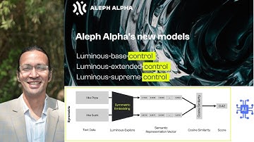 🔥 Luminous (Aleph Alpha)  Model – The Future of Multimodal AI! 🌍 | AI/ML/DL Masterclass