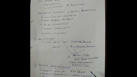 NTA UGC NET computer science and applications Unit 4 DBMS Data Mining Functionality part 1