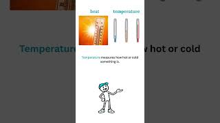 Science Words You’ve Probably Been Mixing Up