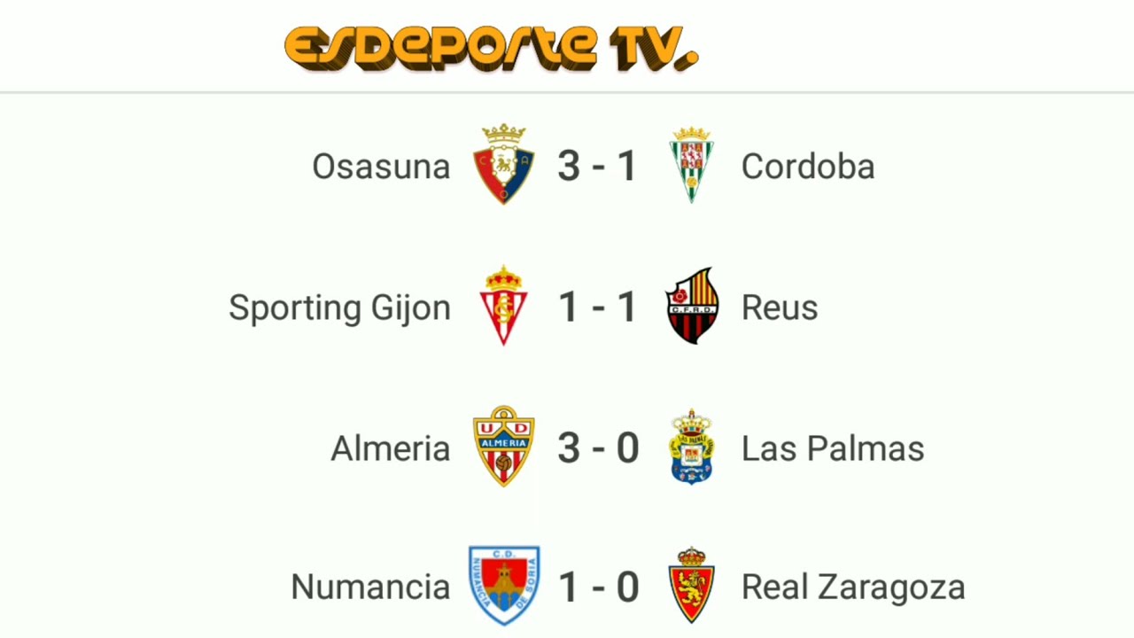 Resultados de Futbol de hoy en España División - YouTube