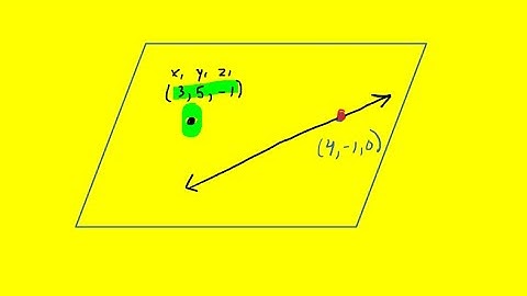 The plane that passes through the point and contains the line