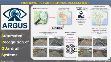 ARGUS - Automated Recognition of GUardrail System